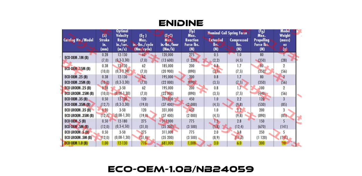 ECO-OEM-1.0B/NB24059 Enidine