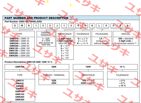 GWK100J1000KLX000 Vishay