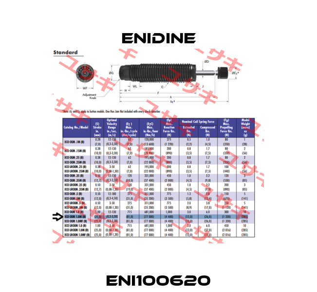 ENI100620 Enidine