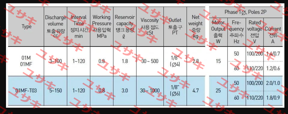 control board for AMGP-01MF A-Ryung