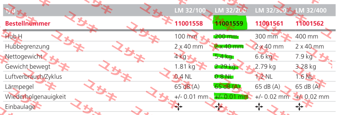 LM32/200 Afag