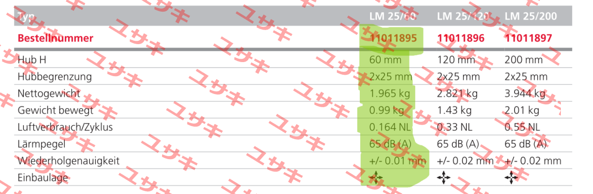 LM25/60 - 11011895 Afag