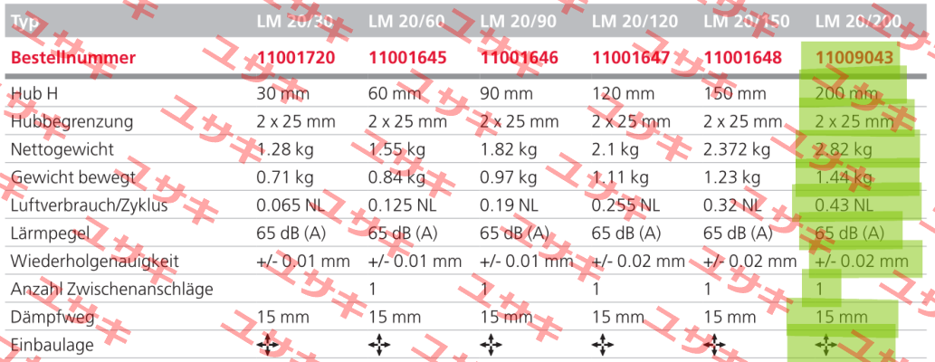 LM20/200 - 11009043 Afag