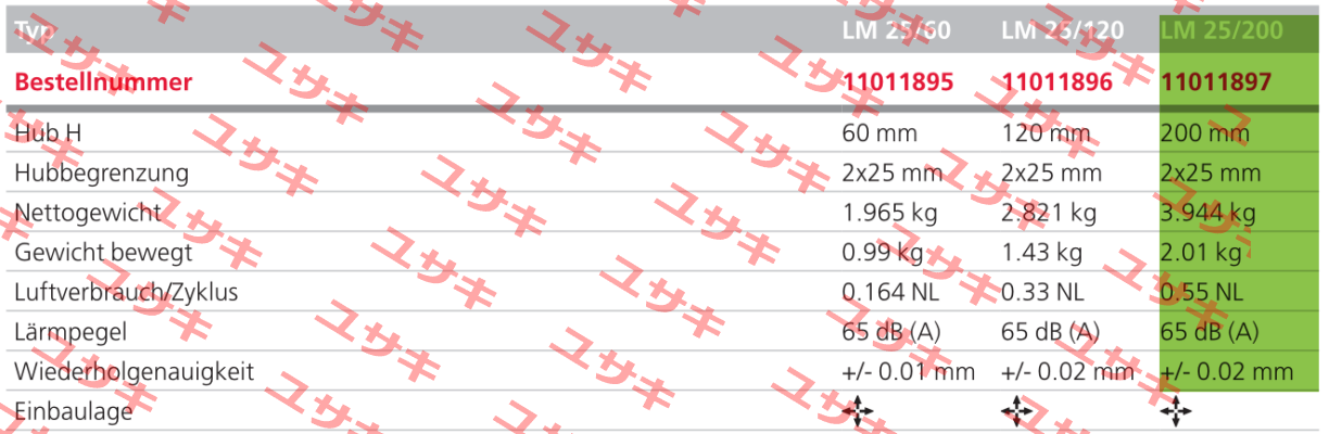 LM 25/200 - 11011897 Afag