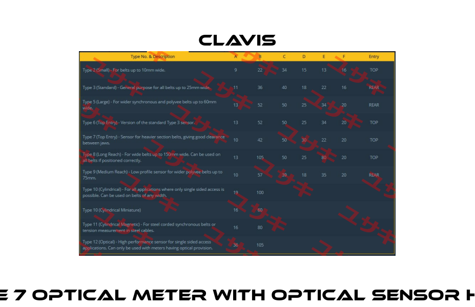 Type 7 optical meter with optical sensor head Clavis