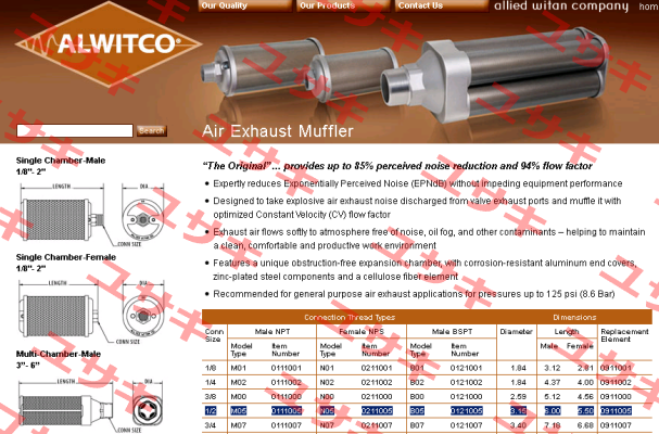 M05-0111005 Alwitco