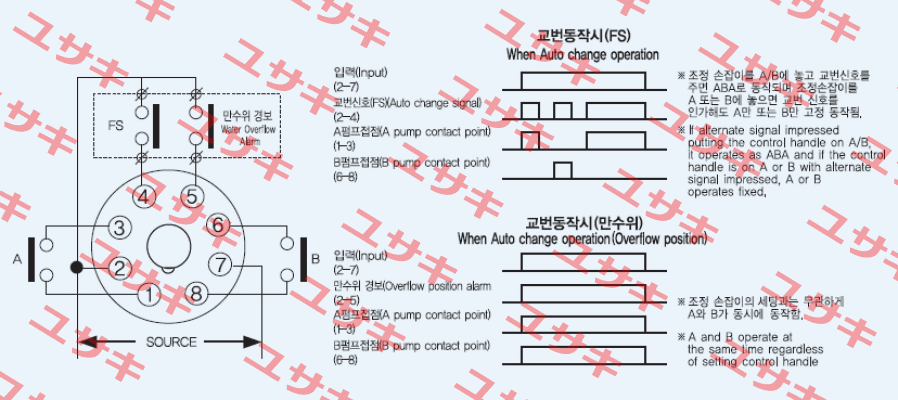 YS ACC-2S YongSung Electric
